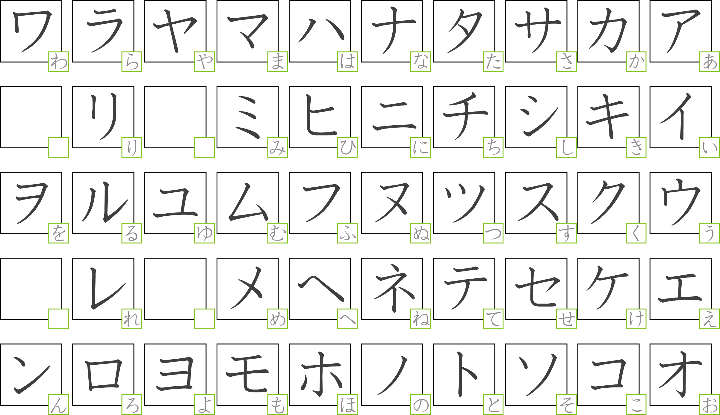 Katakana- Stroke order  にほんご Nihon go